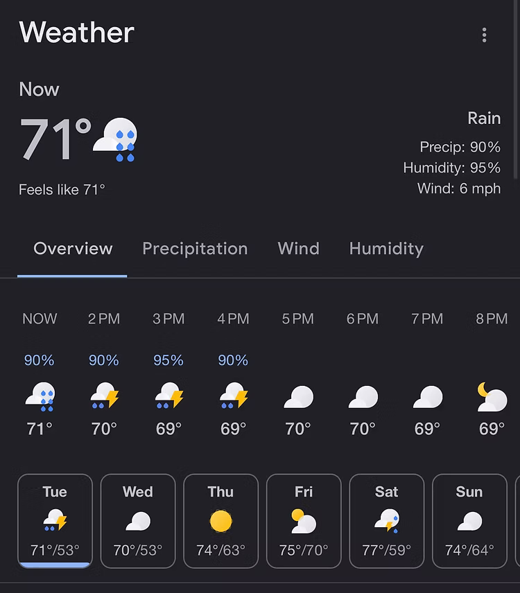 weather forecast santa rosa beach